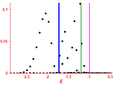 Strength function